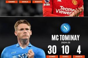 网页版登录入口-冲击意甲冠军！麦克托米奈30场10球4助，上赛季44场10球3助